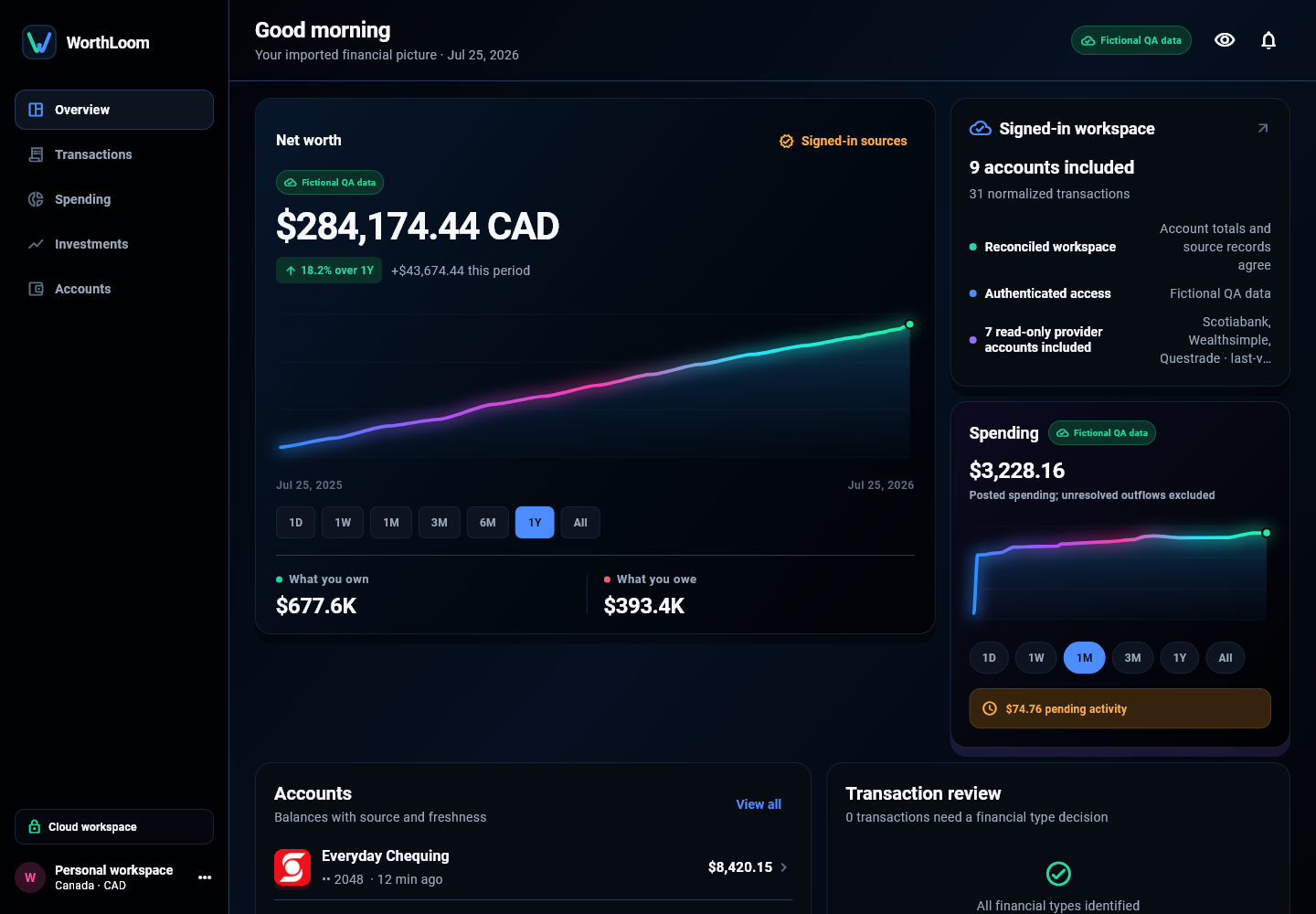 Actual WorthLoom Overview interface with fictional net worth, spending, and account data